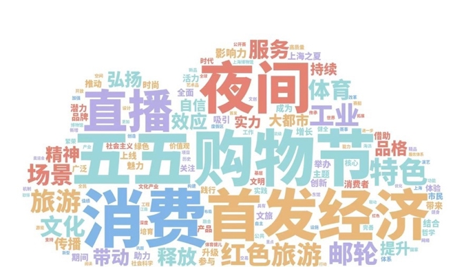 态万千